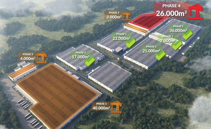PROFENCE.ENERGY Assists MINTH Group's Serbia Factory with 24MW Solar Self-Consumption Project