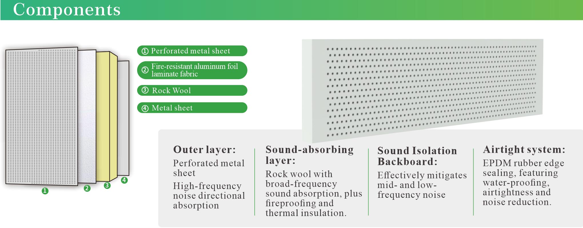 Cross‑section diagram of multi‑layer composite sound‑absorbing barrier core